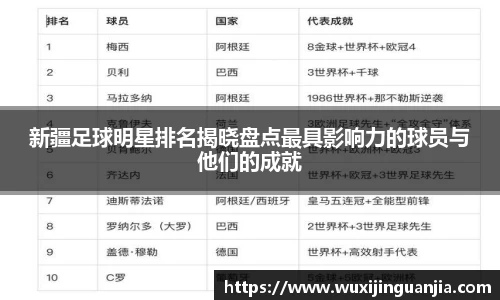 新疆足球明星排名揭晓盘点最具影响力的球员与他们的成就